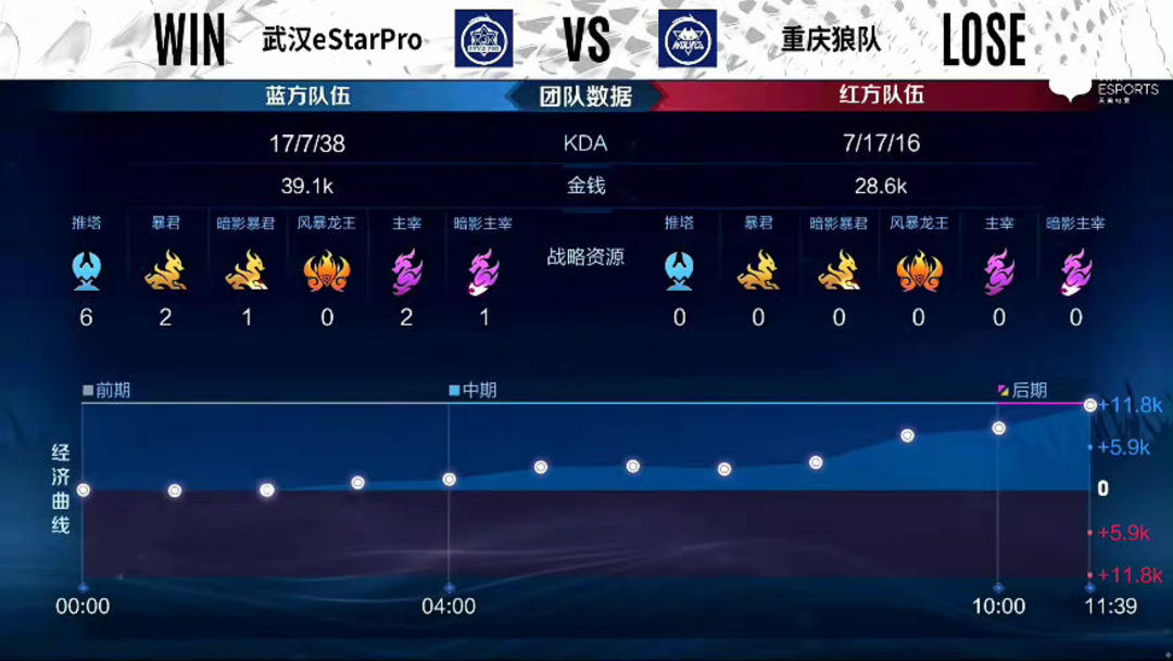 中路假驰援