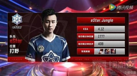 绩效浮动